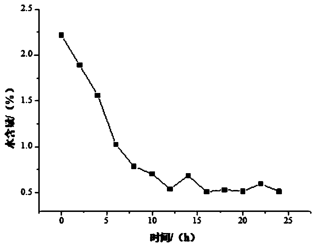 Method for synthesizing oxiracetam by adopting NaA type molecular film reactor