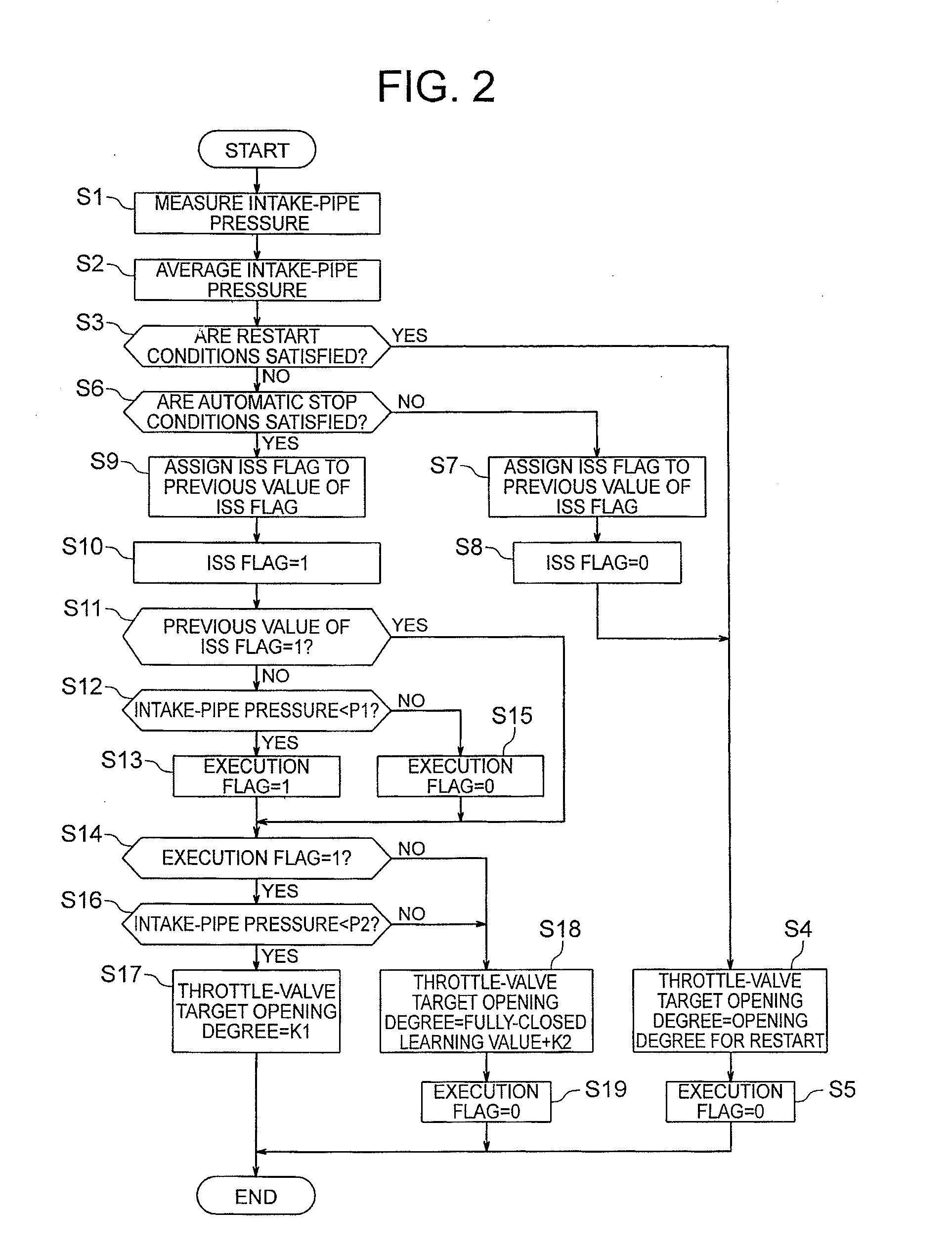 Control device for internal combustion engine and method of controlling internal combustion engine