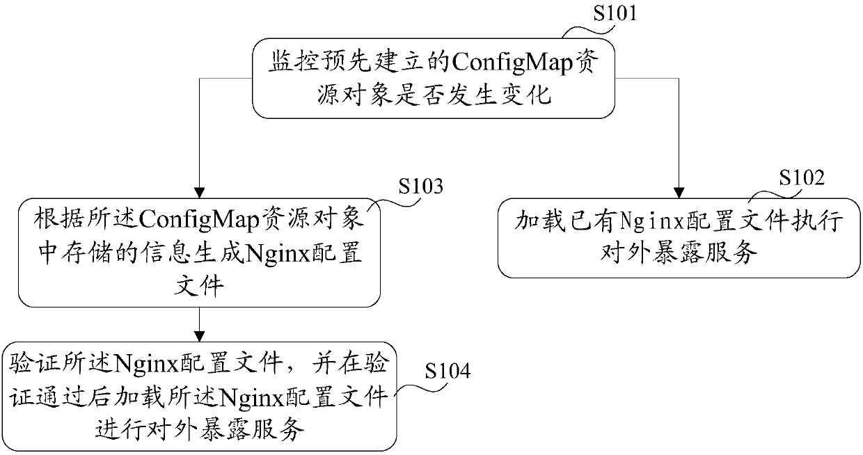 Container cluster management system and application method thereof