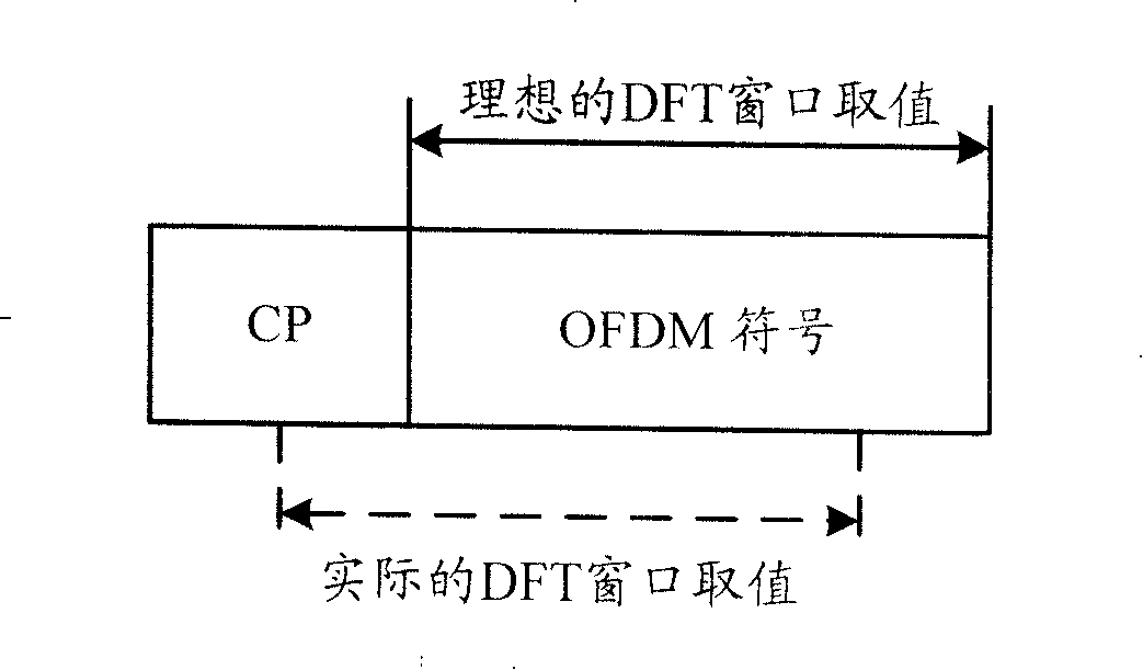 Channel estimation method and system in multi-carrier CDMA system