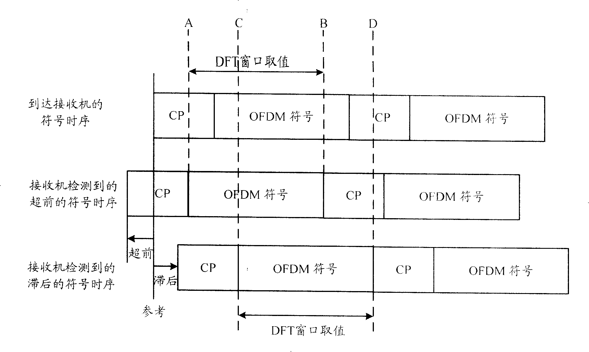 Channel estimation method and system in multi-carrier CDMA system