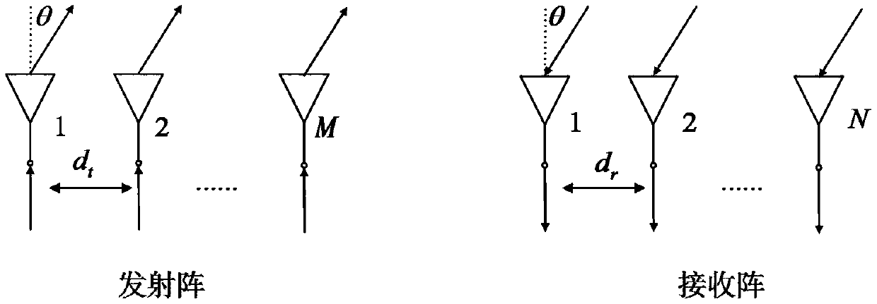 Anti-active jamming method for mimo radar based on transmit beam domain