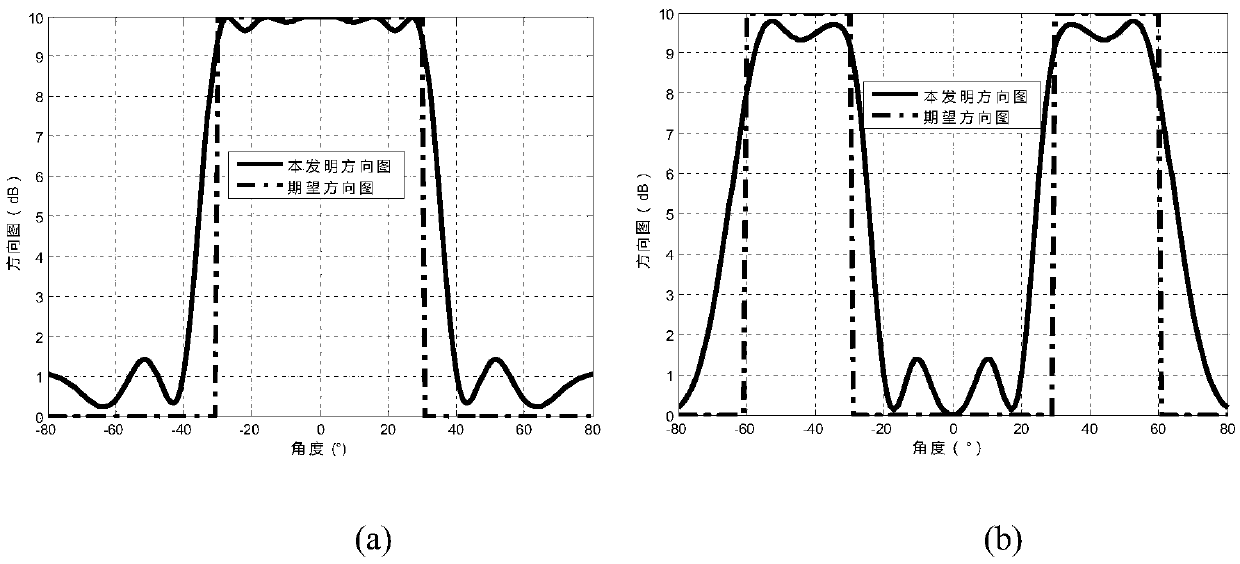 Anti-active jamming method for mimo radar based on transmit beam domain