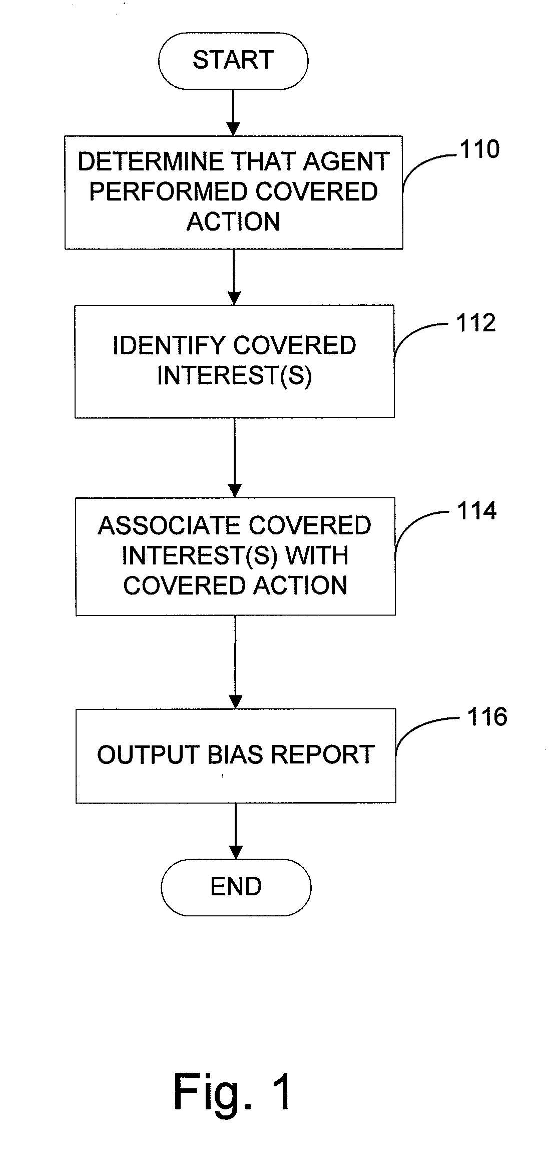 Automated conflict of interest reporting methods and apparatus