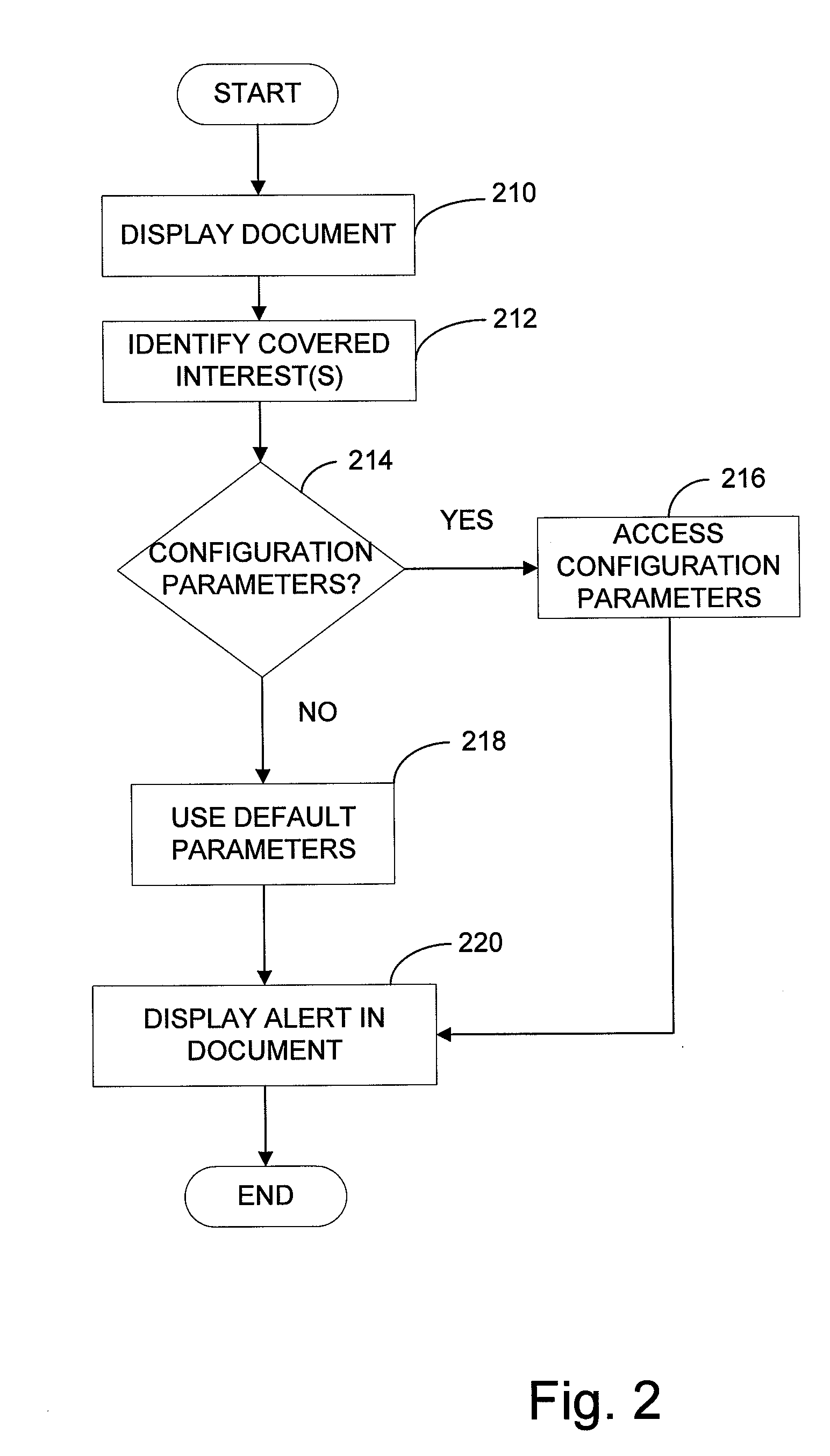 Automated conflict of interest reporting methods and apparatus