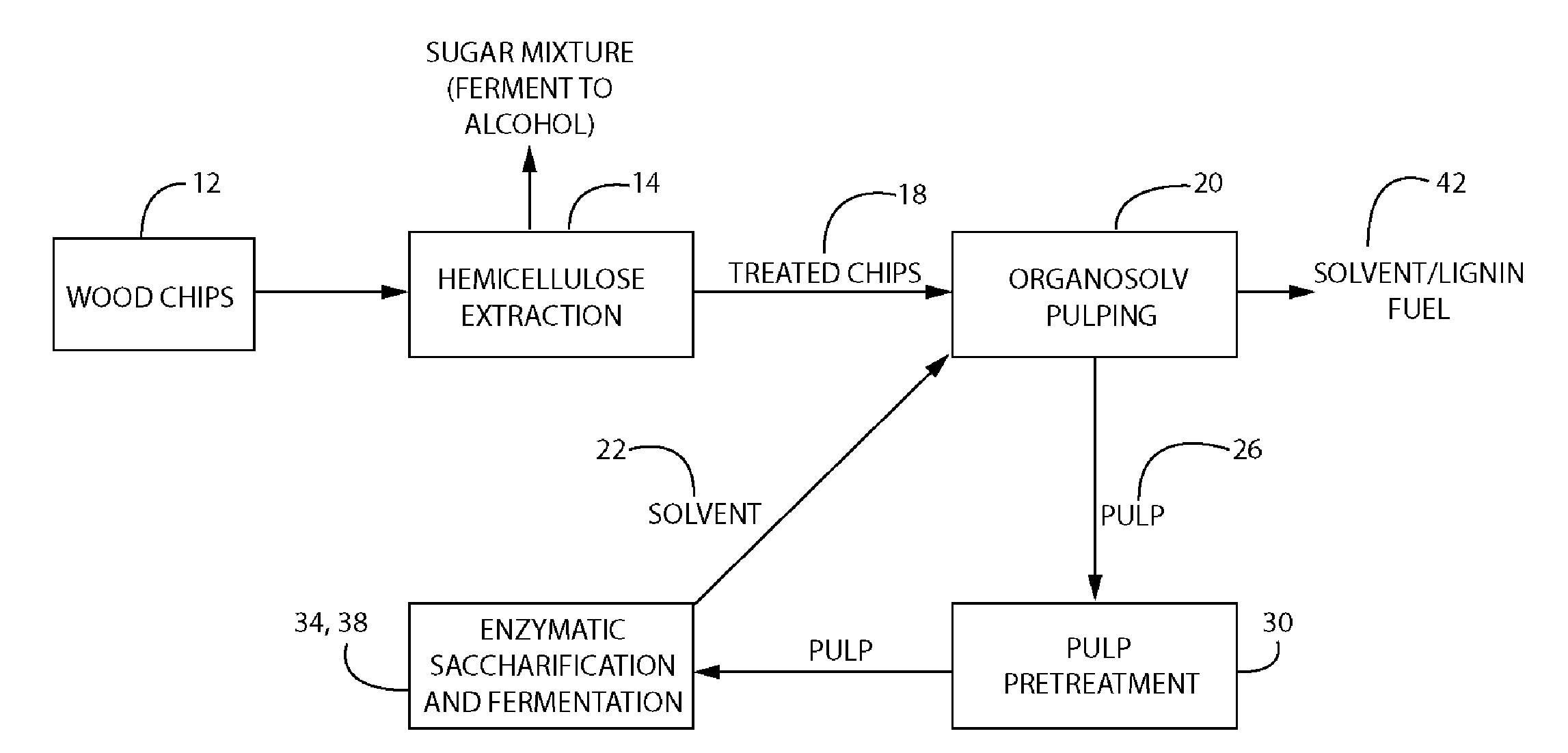 Lignin-Solvent Fuel and Method and Apparatus for Making Same