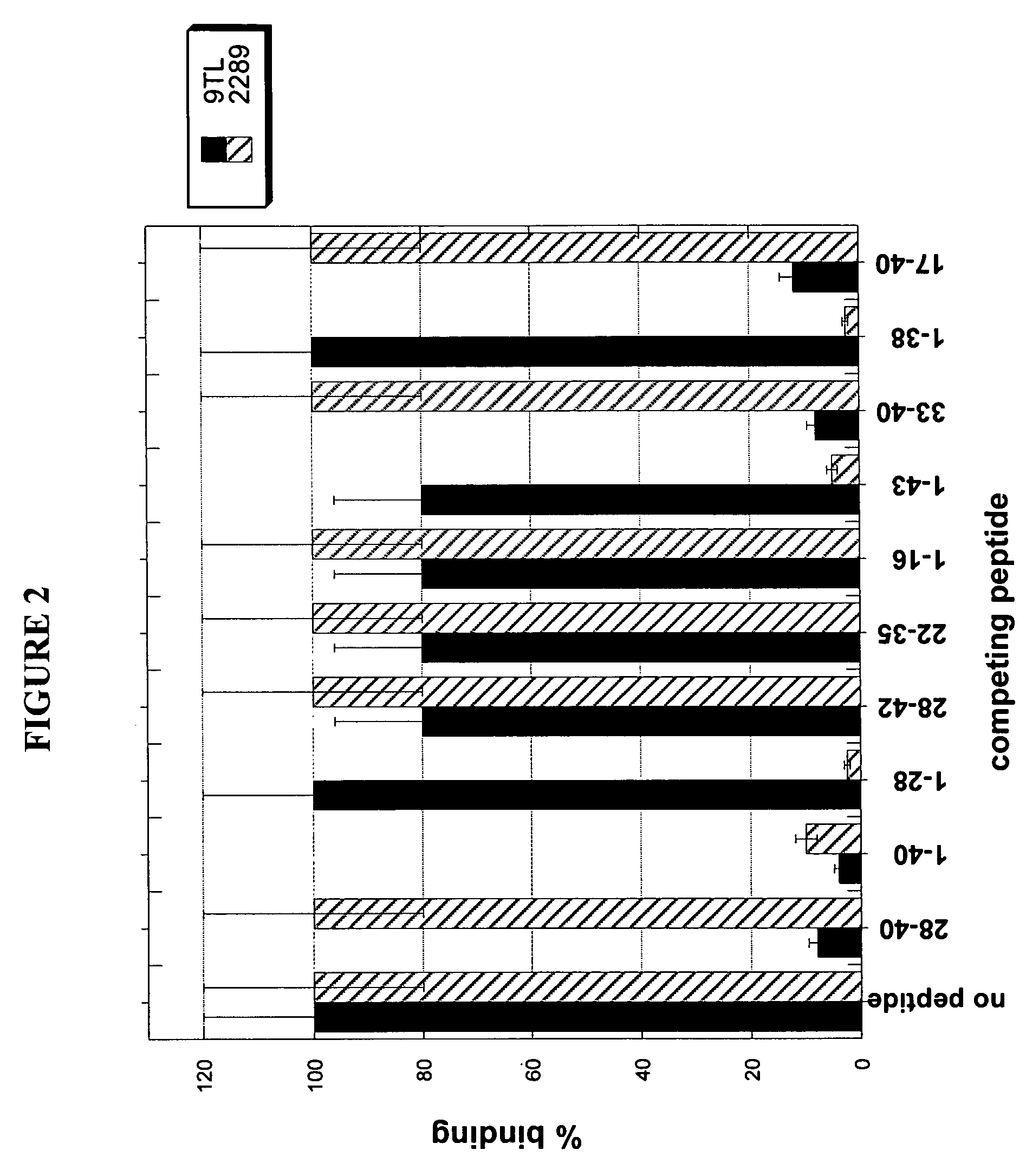 Antibodies directed against amyloid-beta peptide and methods using same
