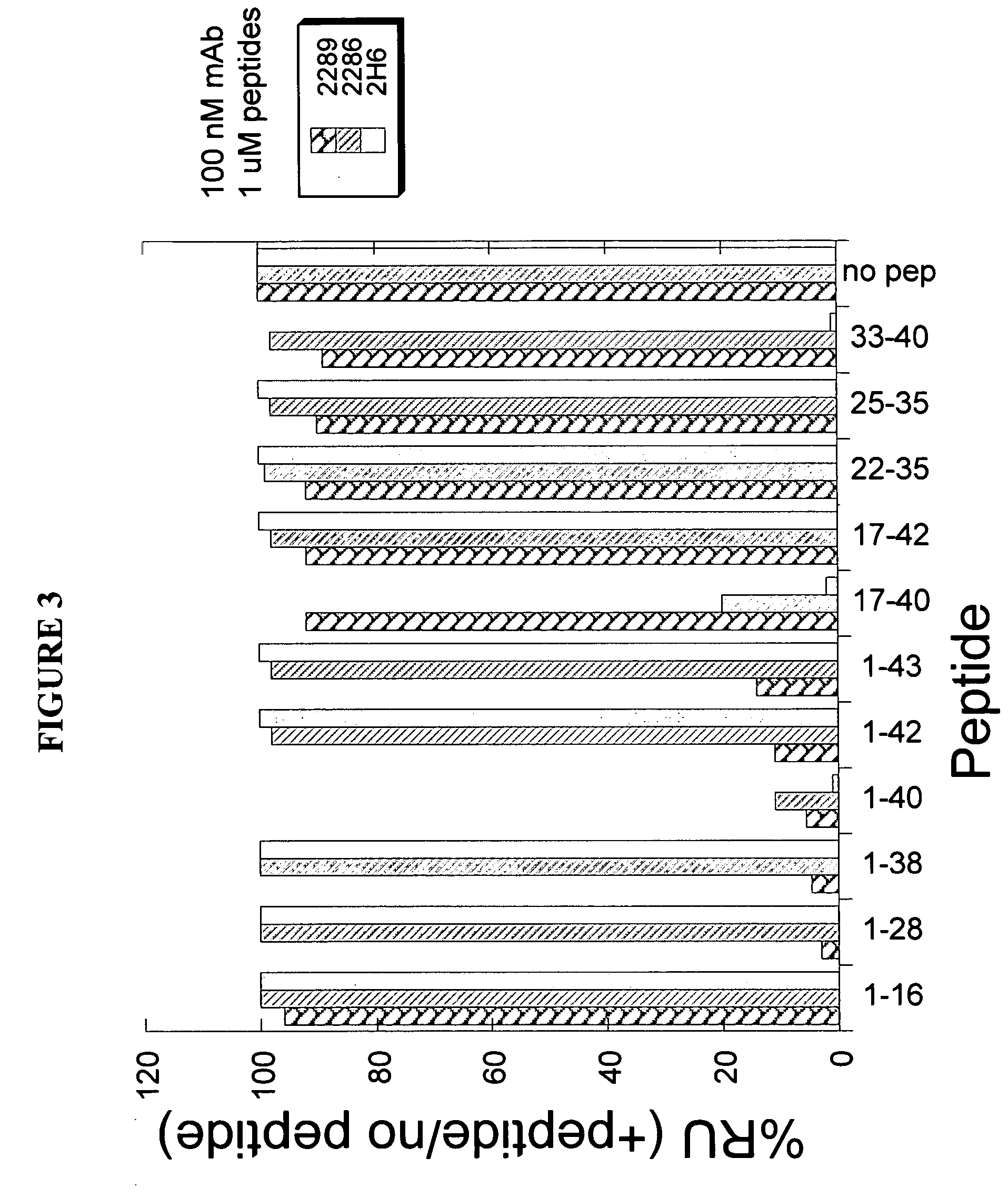 Antibodies directed against amyloid-beta peptide and methods using same