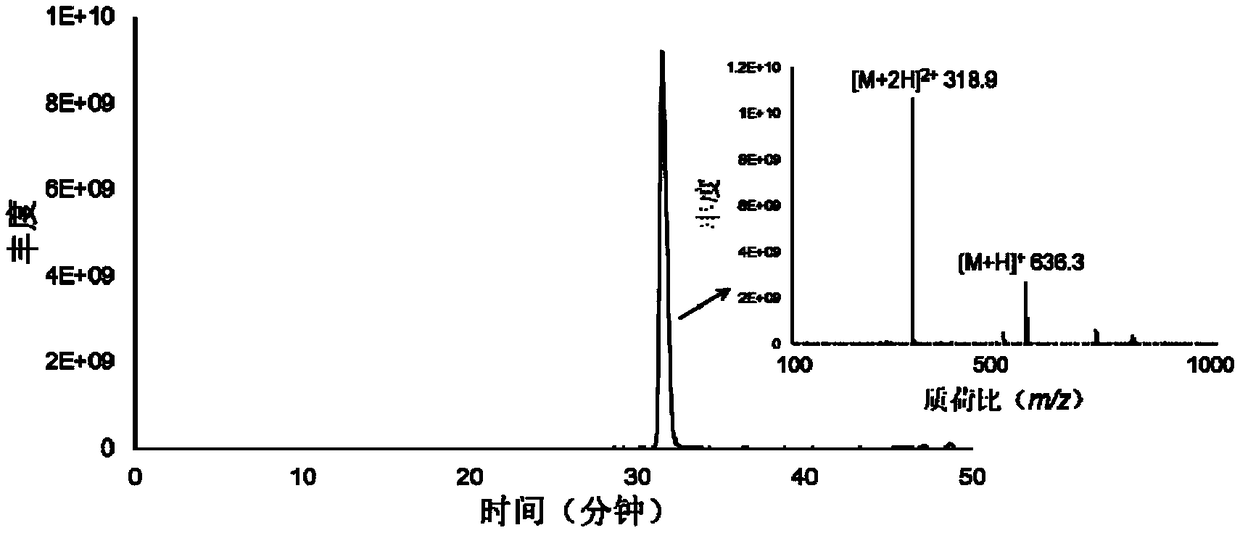 Mass spectrometry probe for thrombin activity detection, method for preparing mass spectrometry probe and application thereof
