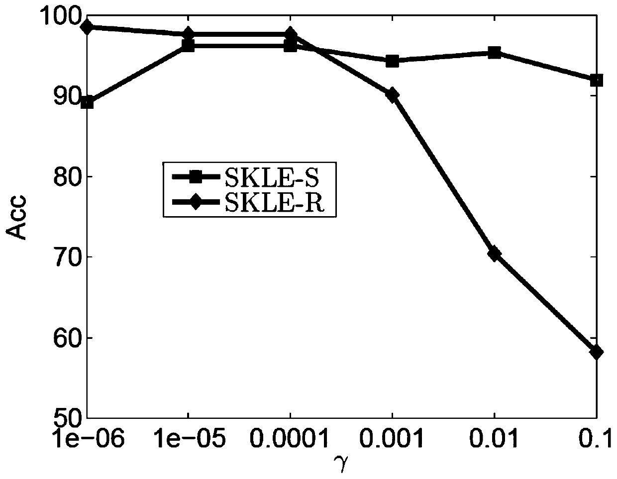 An image similarity measurement method based on kernel preserving
