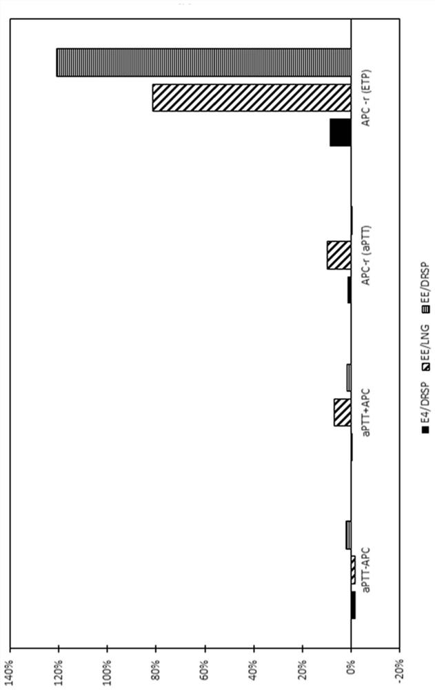 Contraceptive composition with reduced cardiovascular effects