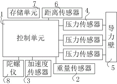 Braking distance judgment system for emergency braking of truck and judgment method