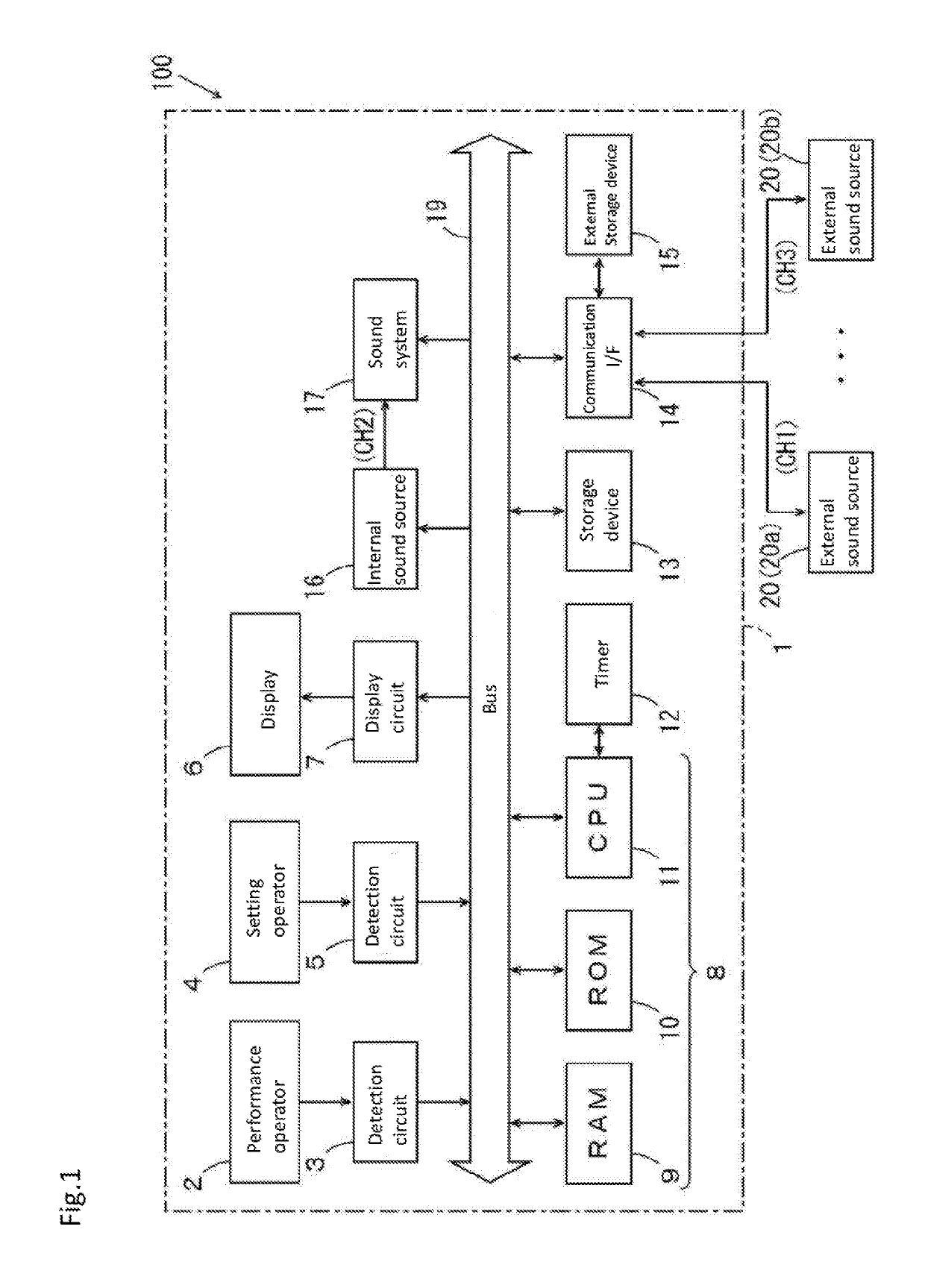 Electronic Musical Instrument and Electronic Musical Instrument System