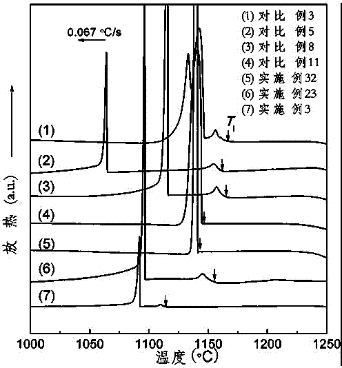 Iron-based amorphous alloys with high saturation magnetic induction and strong amorphous-forming ability