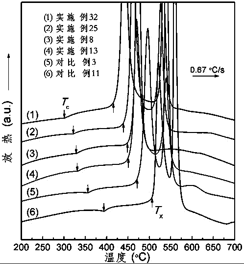 Iron-based amorphous alloys with high saturation magnetic induction and strong amorphous-forming ability