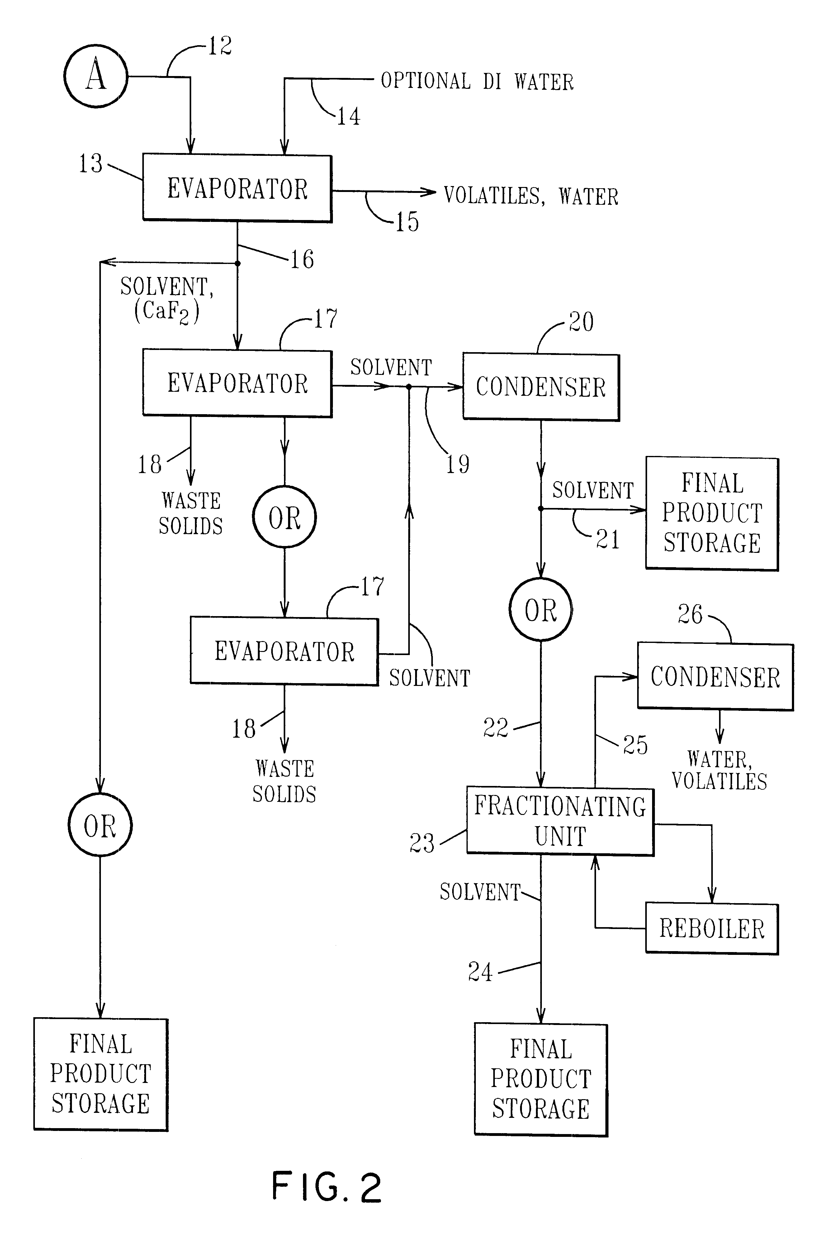 Method for recovering an organic solvent from an acidic waste stream such as in integrated chip manufacturing