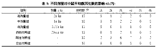 Traditional Chinese medicine composition for preventing and treating bacterial diarrhea of livestock and poultry and application thereof