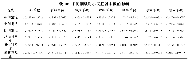 Traditional Chinese medicine composition for preventing and treating bacterial diarrhea of livestock and poultry and application thereof