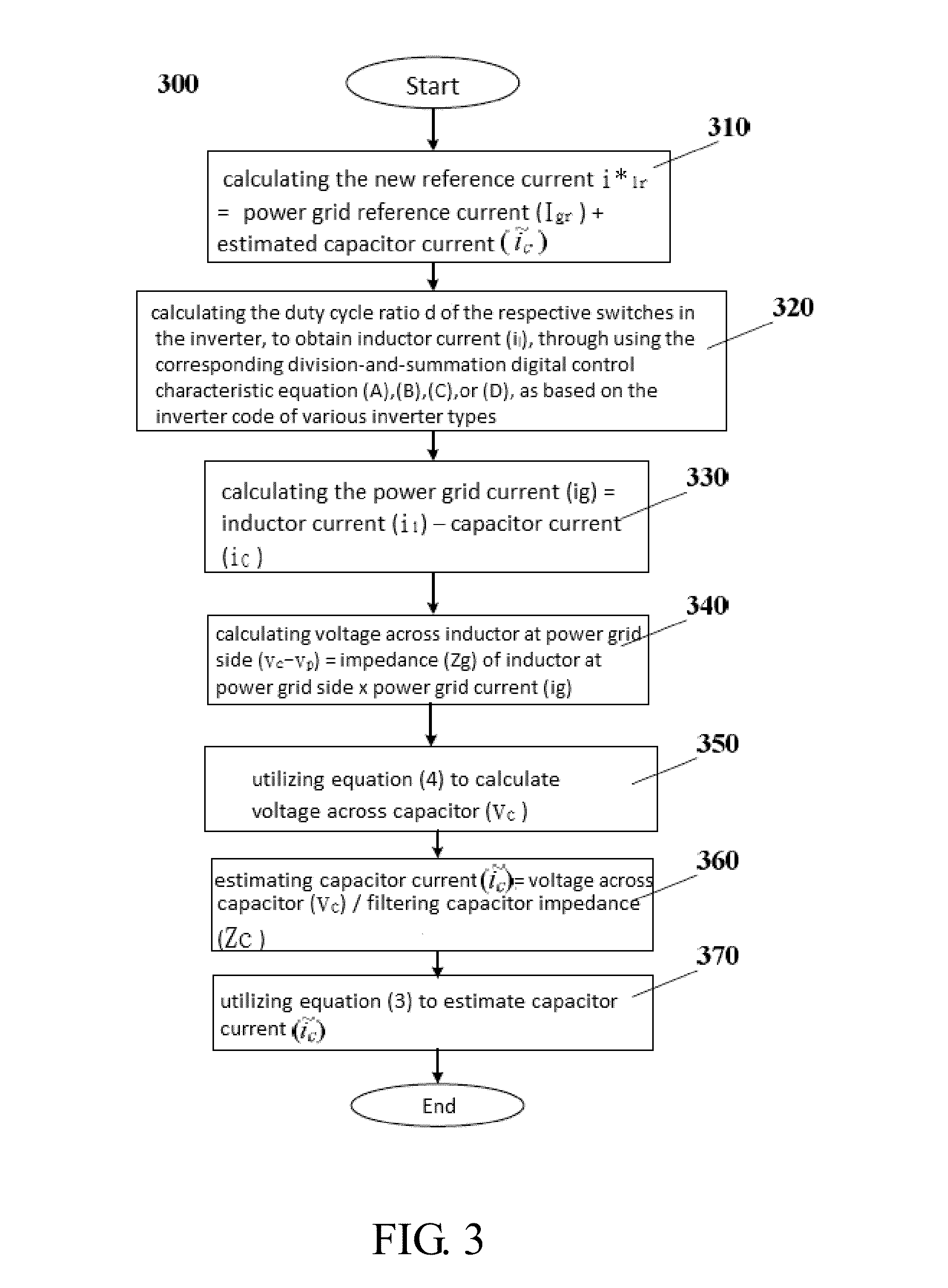 Lcl capacitor current compensation and control method based on division and summation technique