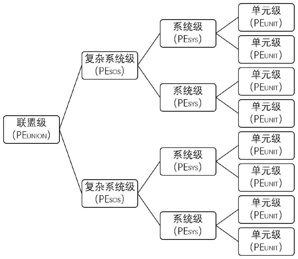 Construction method and system of digital twinborn culture venue and storage medium