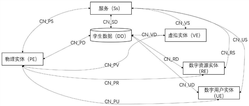 Construction method and system of digital twinborn culture venue and storage medium