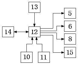 Device for rapidly drying roses