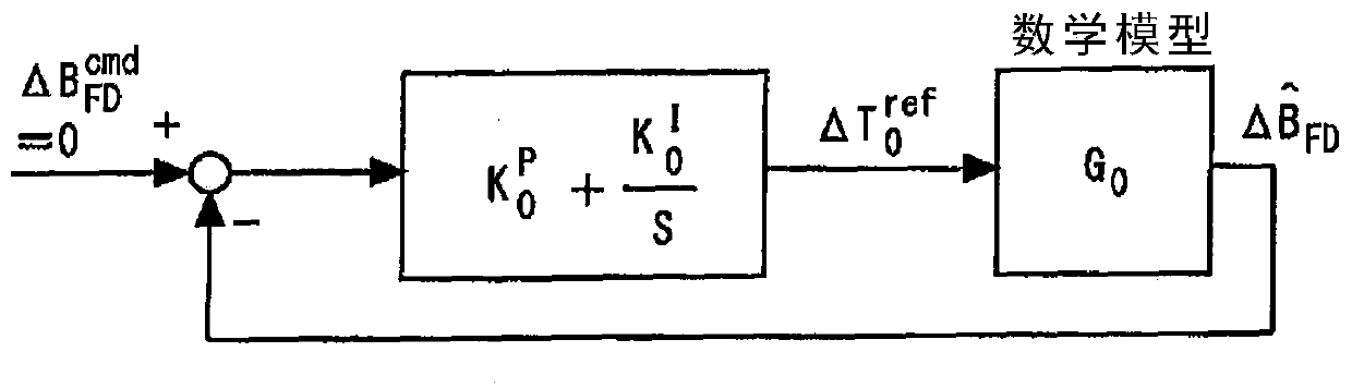 Mathematical model calculation device and control device for rolling line