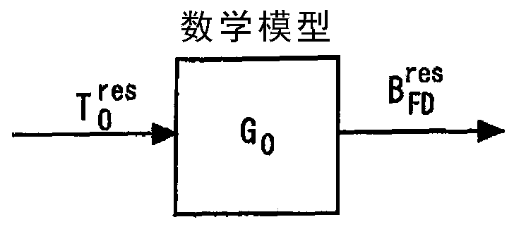 Mathematical model calculation device and control device for rolling line