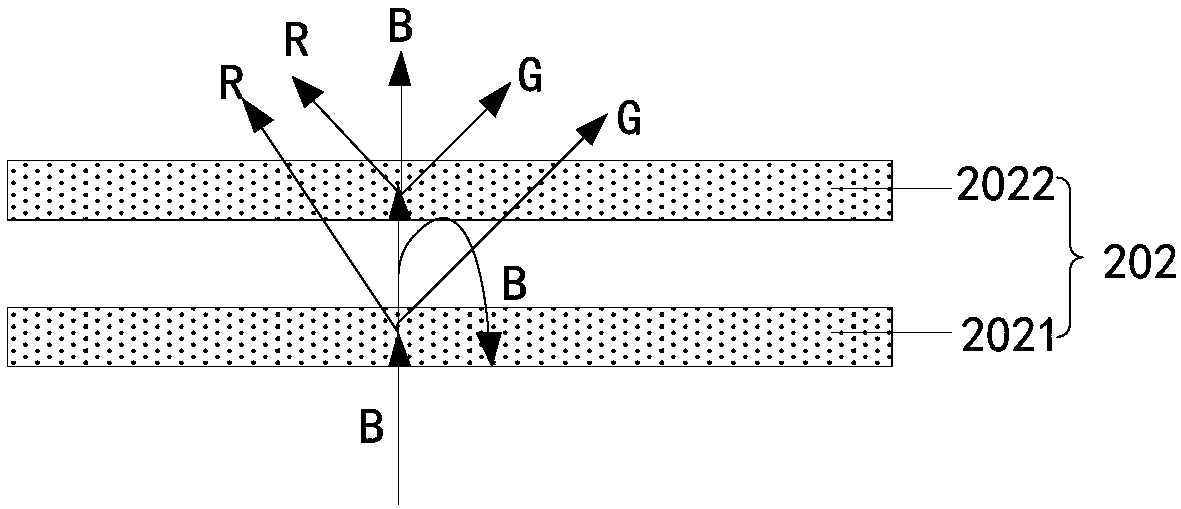 Backlight module and display device