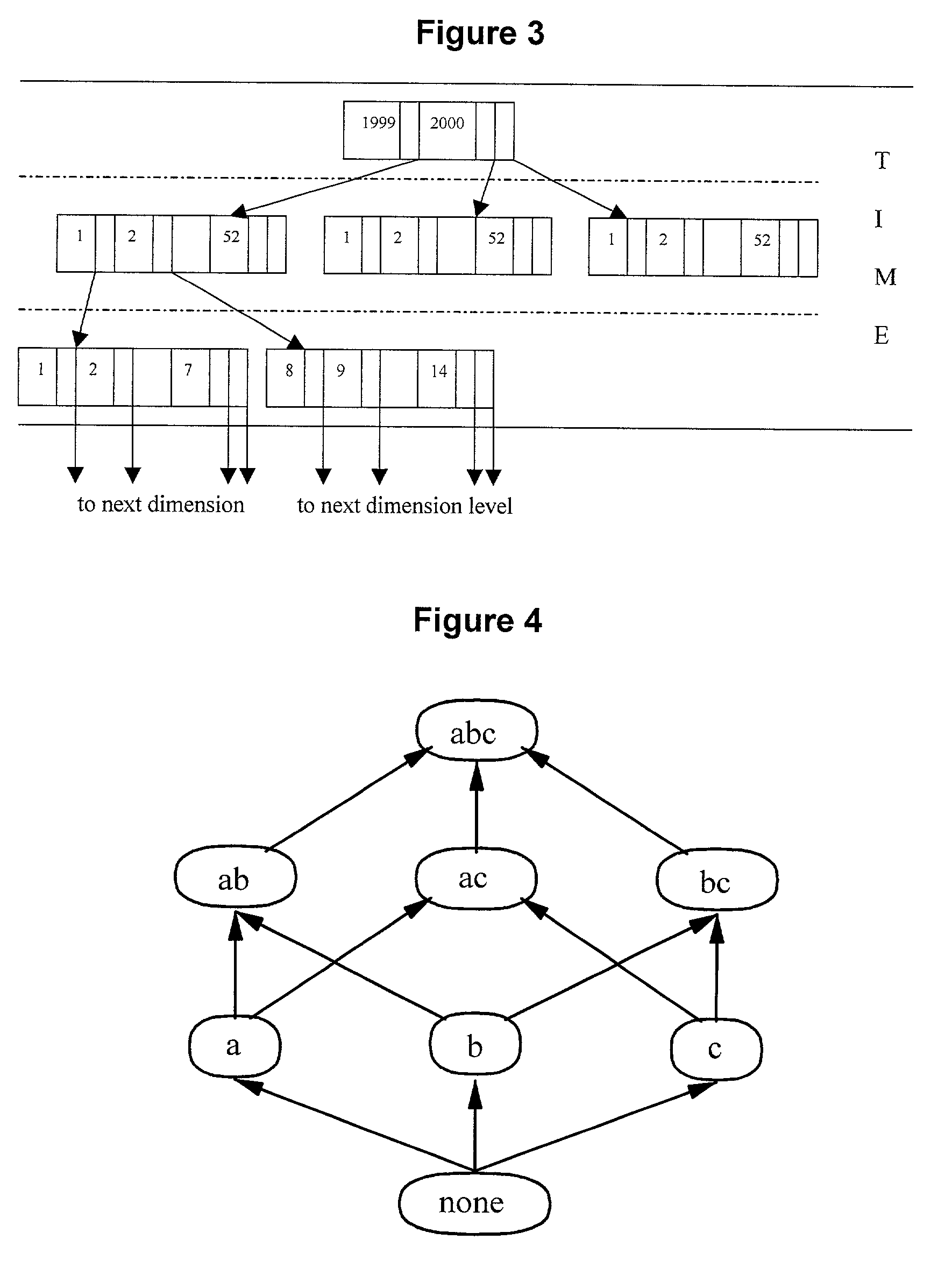 Dwarf cube architecture for reducing storage sizes of multidimensional data