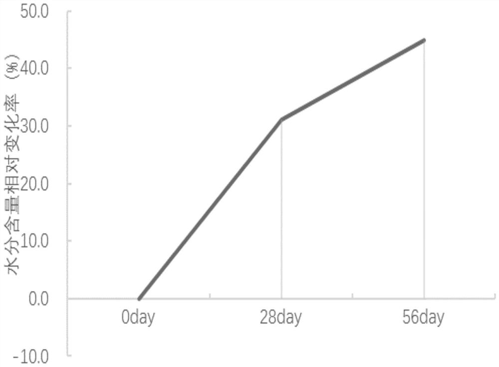 Preparation method of anti-aging bacillus fermentation product