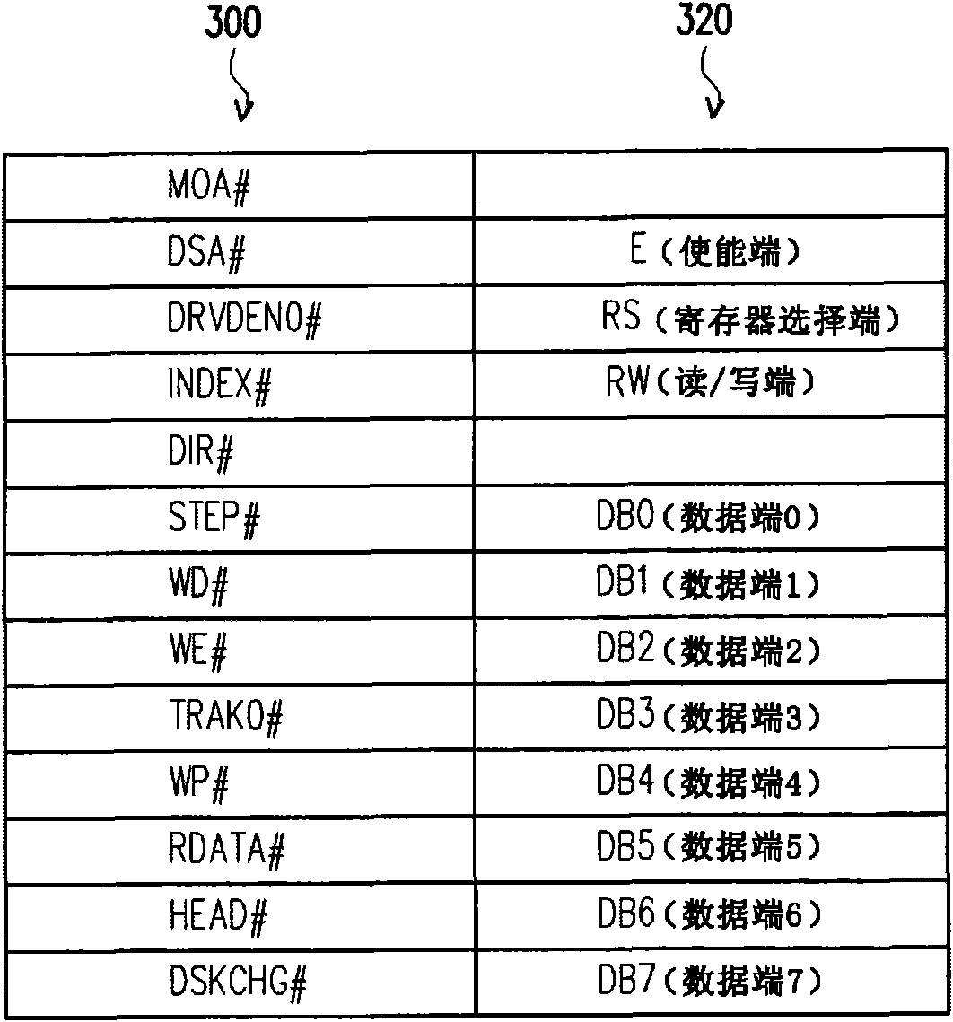 Computer device capable of displaying operational state and floppy drive module