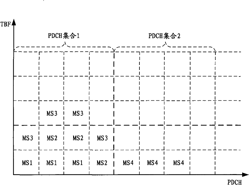 Distributing method and distributing device for temporary block flow
