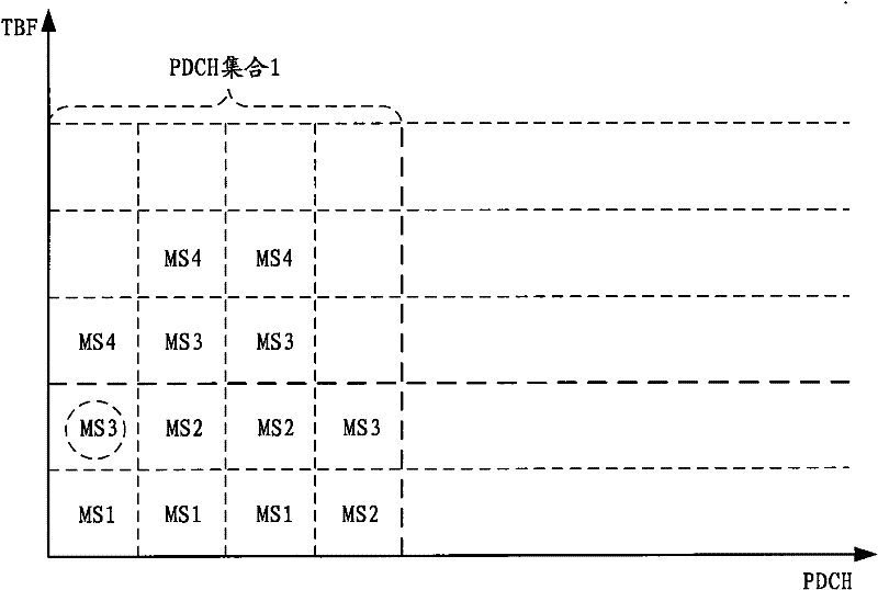 Distributing method and distributing device for temporary block flow