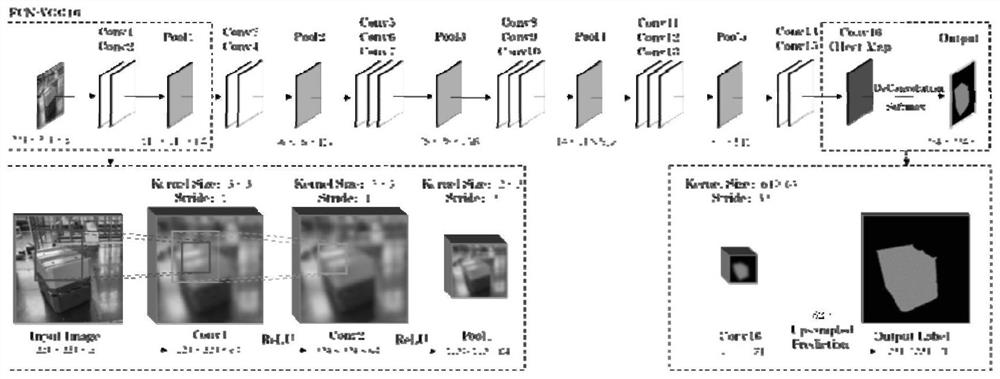Visual SLAM method and system based on full convolutional neural network in dynamic scene