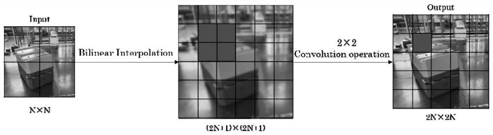 Visual SLAM method and system based on full convolutional neural network in dynamic scene