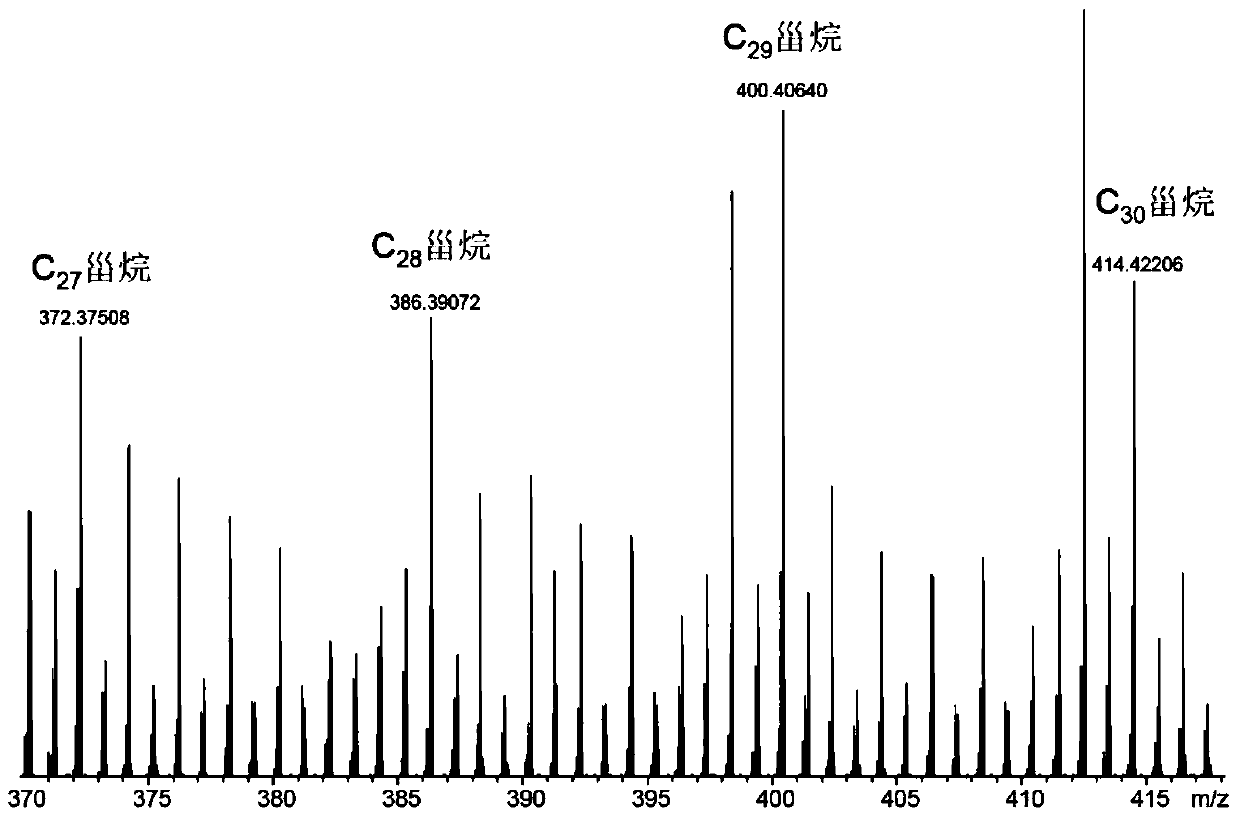 A method for analyzing sterane compounds in petroleum geological samples