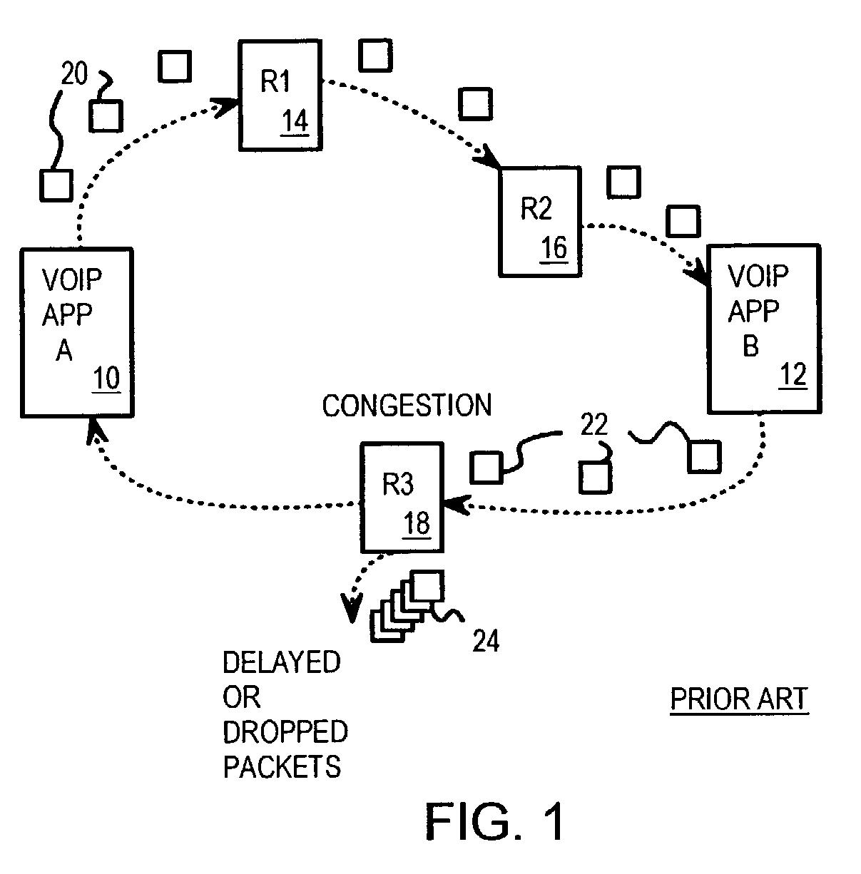 Closed-loop voice-over-internet-protocol (VOIP) with sender-controlled bandwidth adjustments prior to onset of packet losses