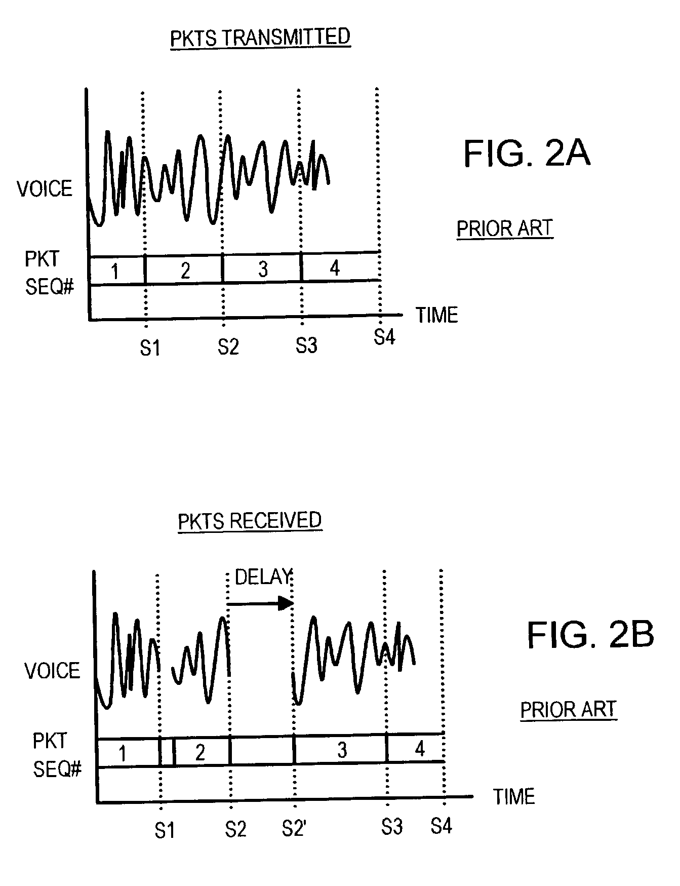 Closed-loop voice-over-internet-protocol (VOIP) with sender-controlled bandwidth adjustments prior to onset of packet losses