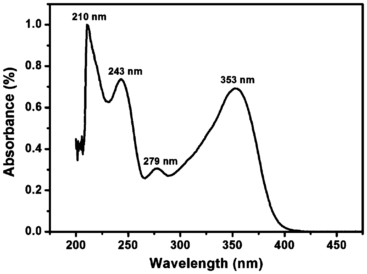 Aromatic diamine monomer and preparation method thereof