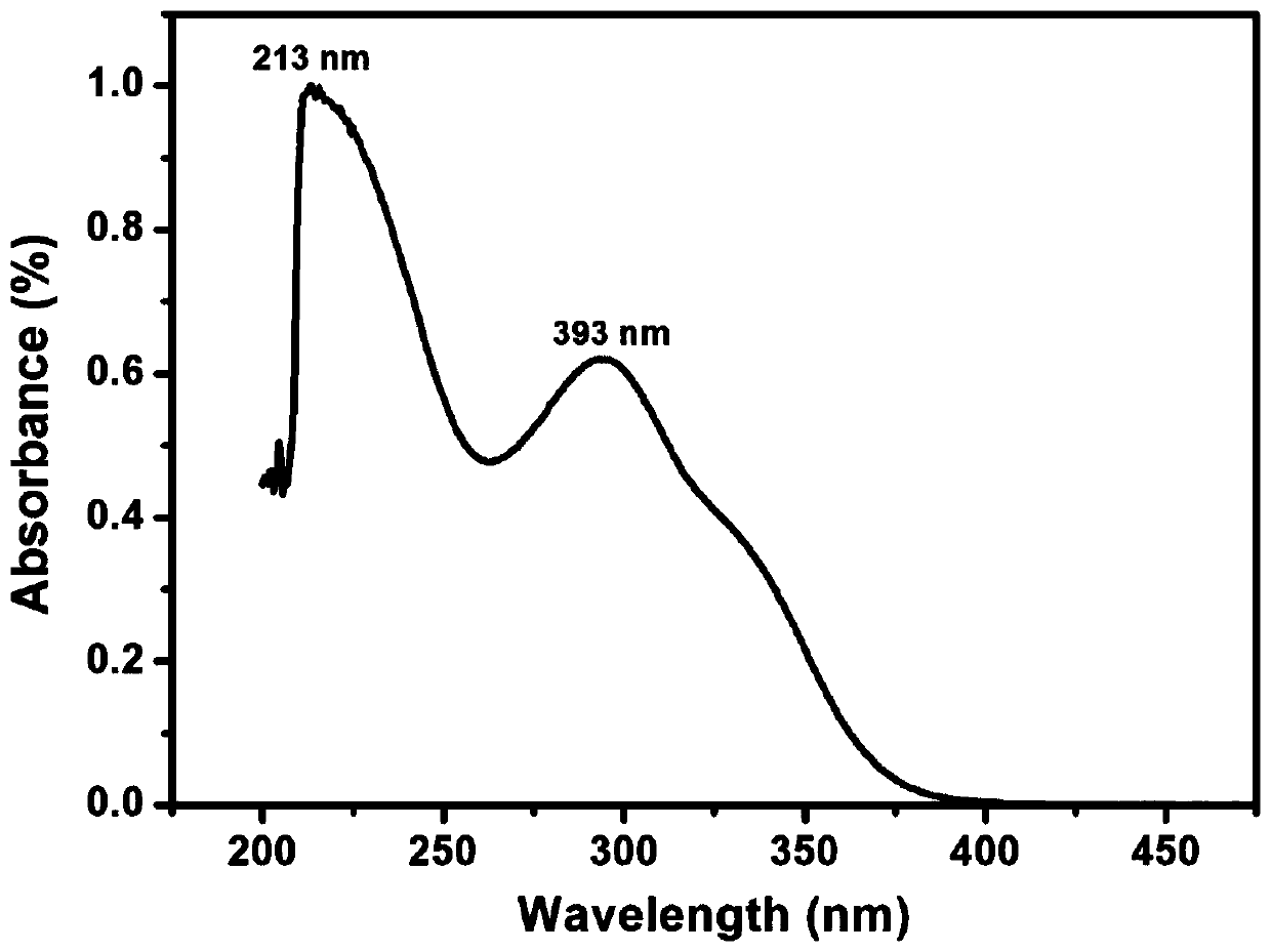 Aromatic diamine monomer and preparation method thereof