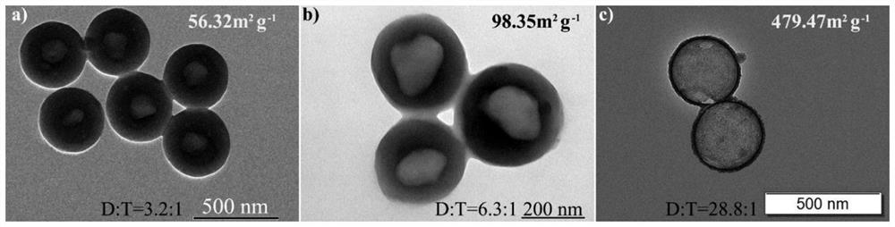 Mesoporous hollow silicon dioxide nanospheres loaded with prolinol catalyst as well as preparation method and application of mesoporous hollow silicon dioxide nanospheres