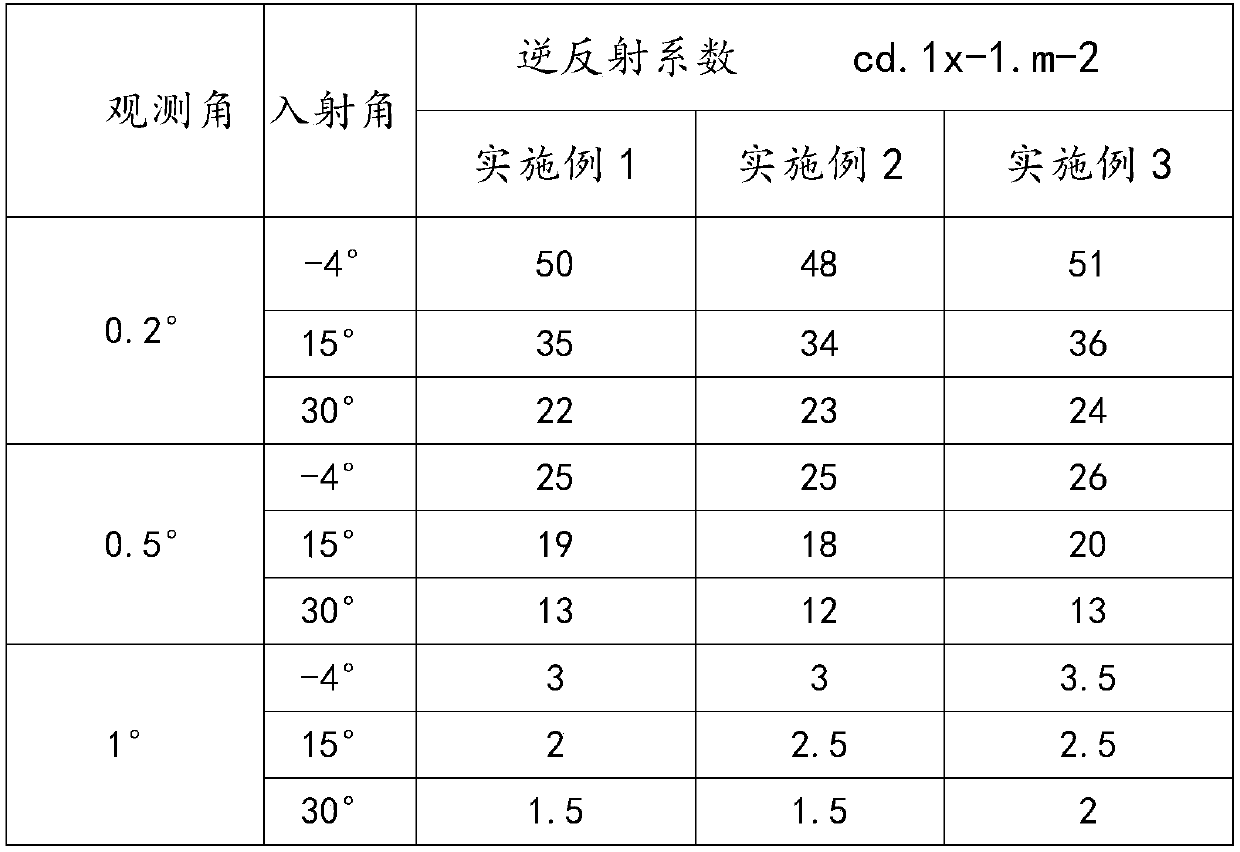 Reflective black reflective film and production process thereof