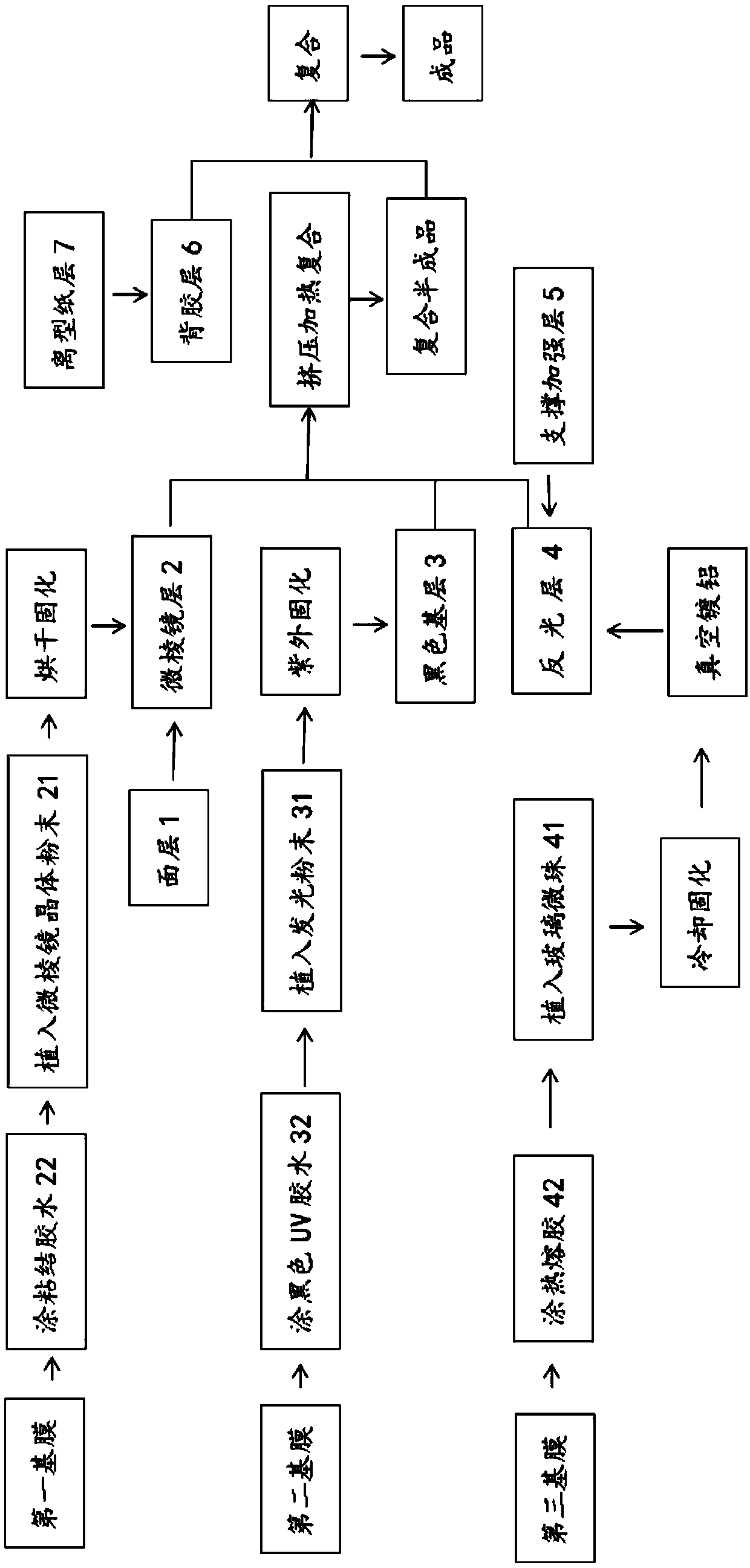 Reflective black reflective film and production process thereof