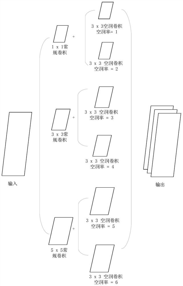 Image segmentation method and device, electronic equipment and computer readable storage medium