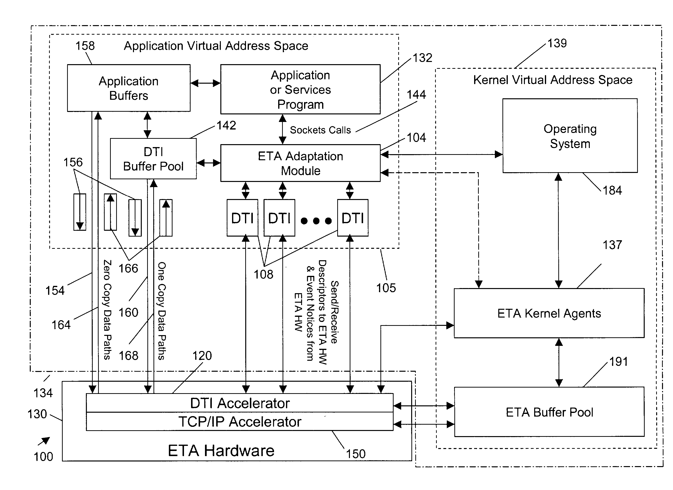 Embedded transport acceleration architecture