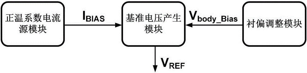 Resistance-free reference voltage source