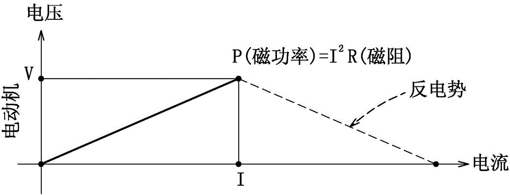 Linear reluctance motor, engine and electromotor