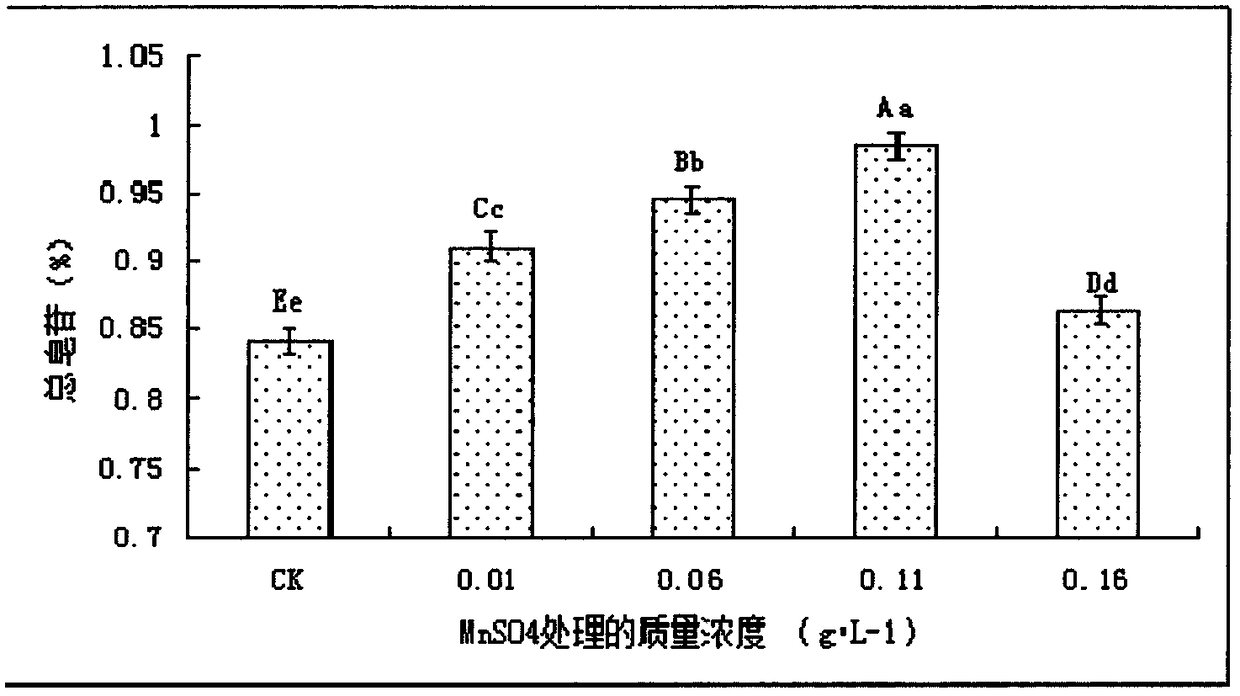 Method for increasing yield of ginseng