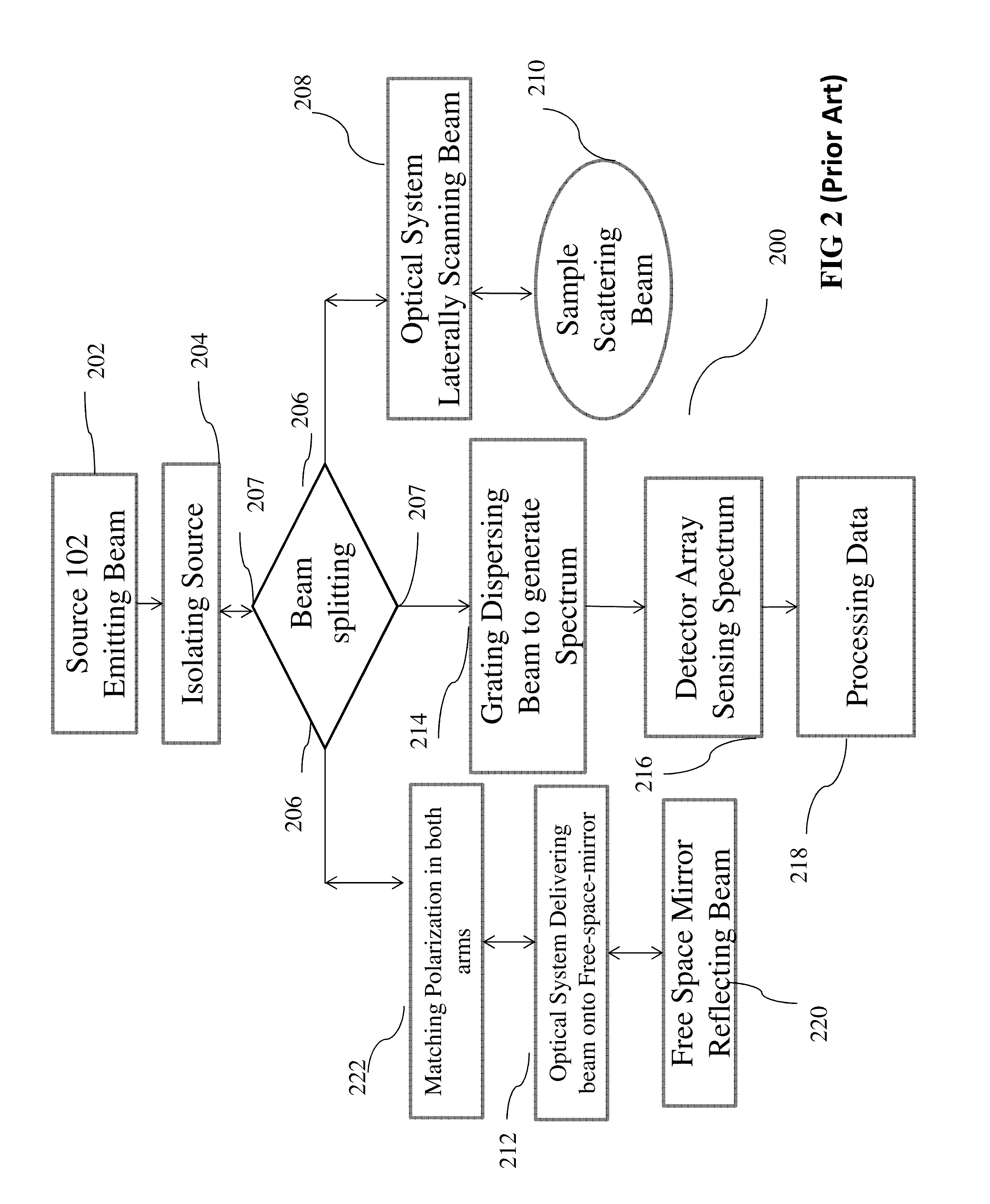 Method and System for Low Coherence Interferometry